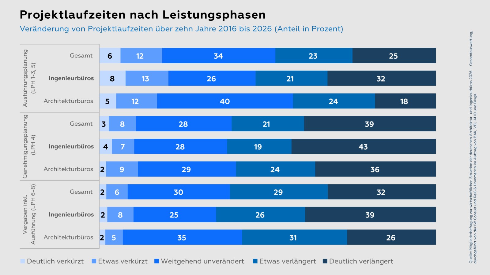 Grafik aus der Mitgliederbefragung 2026